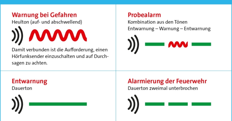 Warntag am 8. Dezember: Erstmals werden Nachrichten direkt auf das Handy geschickt