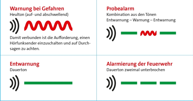 Warntag am 9. März soll die Bevölkerung  für Signale in Notlagen sensibilisieren