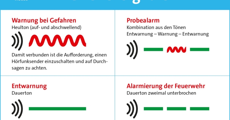 Infrastruktur testen, Achtsamkeit erhöhen: Sirenen-Probealarm am 8. September